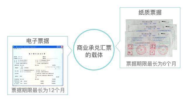 商业承兑汇票知识干货分享（漫画版）—承兑